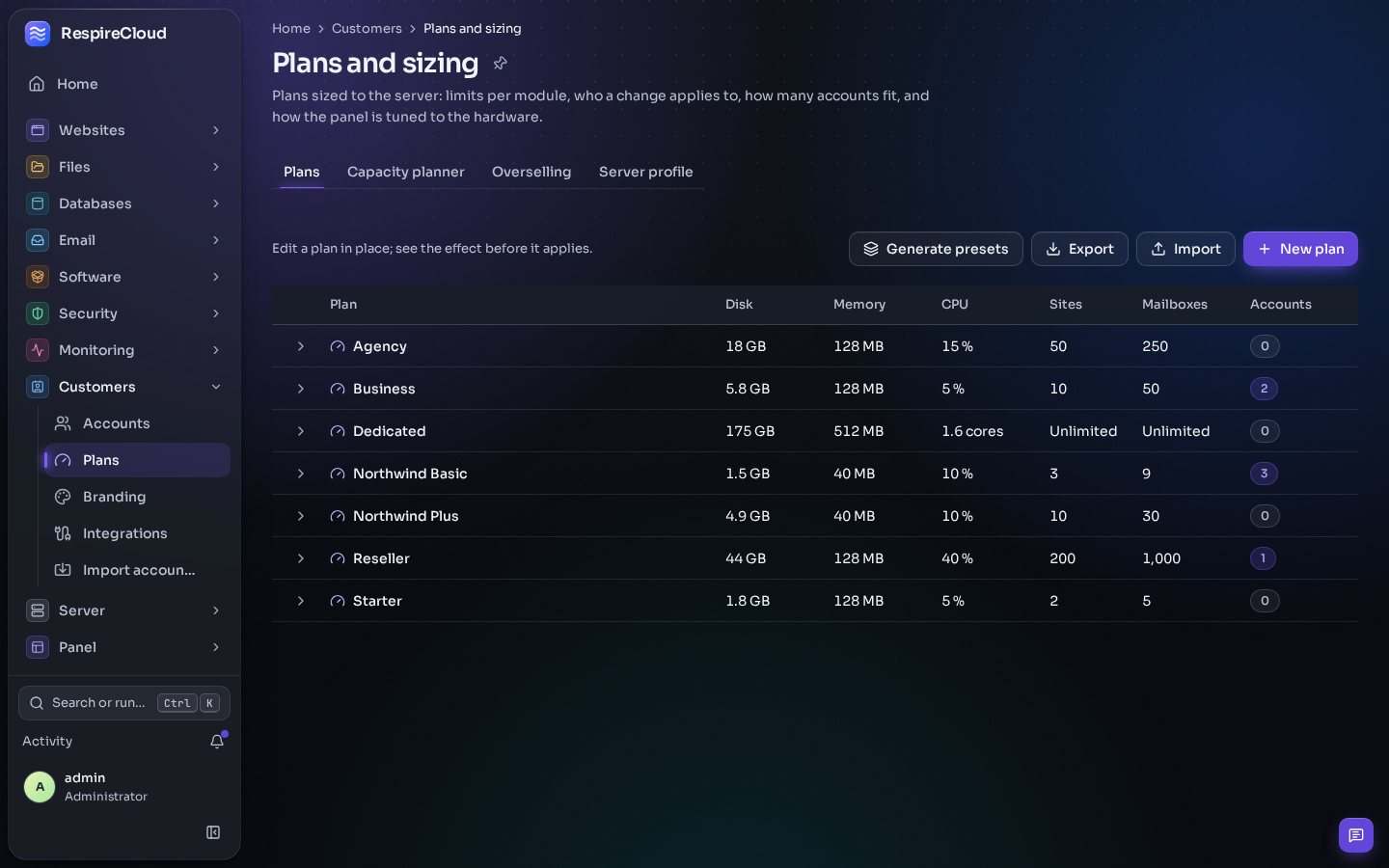 The Plans page of the panel in the current navigation, with five plans and their disk, memory, CPU, sites and mailboxes, and tabs for the capacity planner, overselling and the server profile.