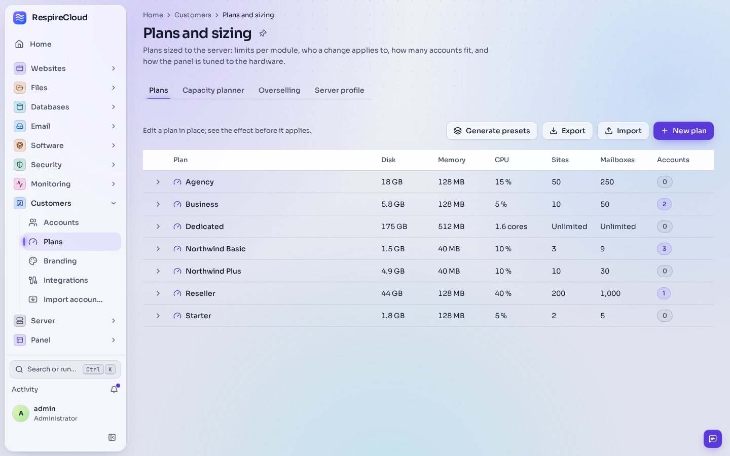 The Plans page of the panel in the current navigation, with five plans and their disk, memory, CPU, sites and mailboxes, and tabs for the capacity planner, overselling and the server profile.